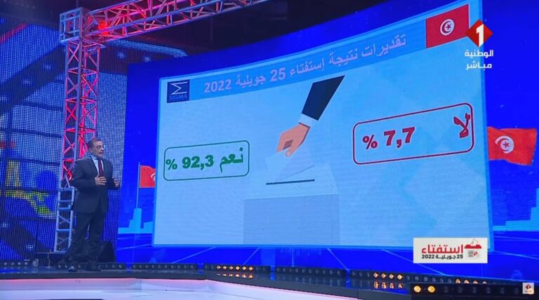 Tunisie : le taux de participation au référendum constitutionnel est de 27,54 %